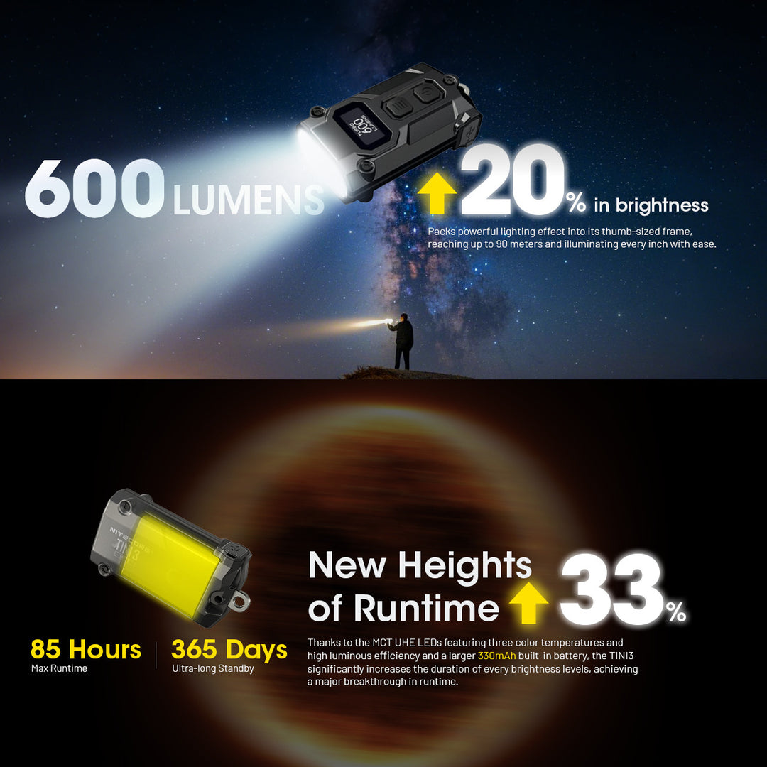 Linterna de Llavero Nitecore TINI3 600 Lúmenes, Recargable