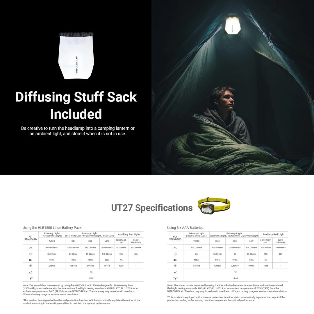 Lámpara de Cabeza Nitecore UT27 de 800 lúmenes - Ultra Ligera, Alto Rendimiento